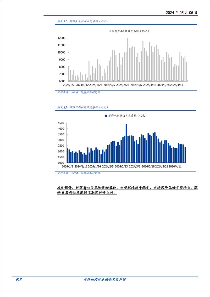 《计算机行业深度：准备迎接科技时间-240506-国盛证券-24页》 - 第7页预览图