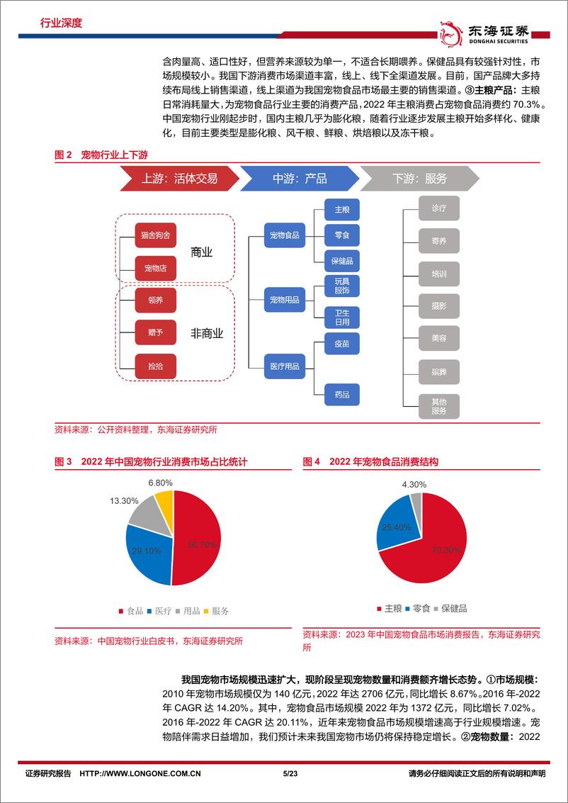 《宠物行业深度报告：探究日本宠物食品发展，看中国未来趋势-20231108-东海证券-23页》 - 第6页预览图