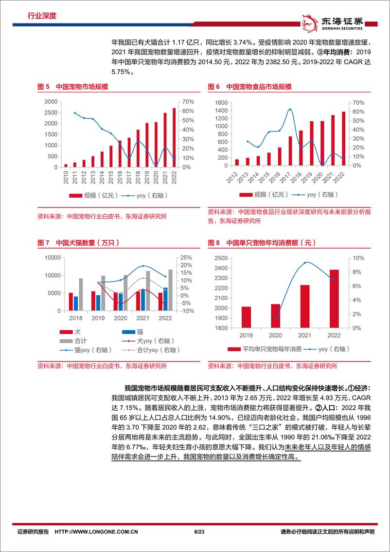 《宠物行业深度报告：探究日本宠物食品发展，看中国未来趋势-20231108-东海证券-23页》 - 第7页预览图