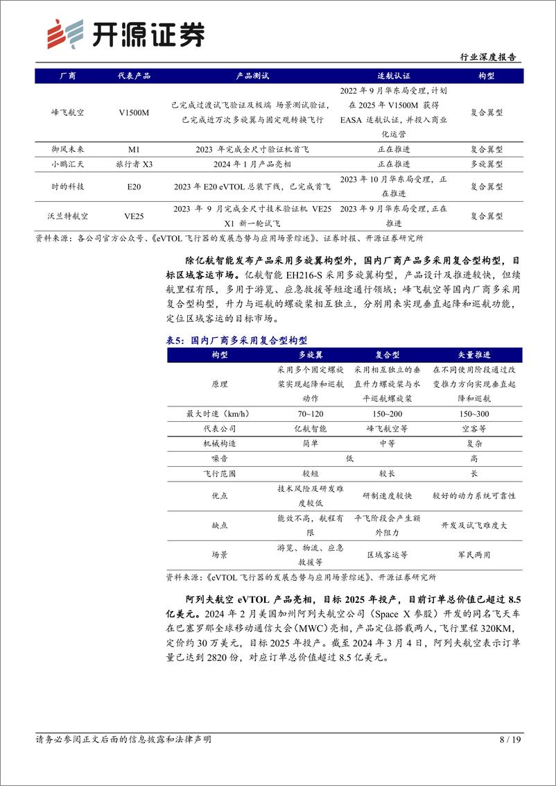 《深度报告-20240311-开源证券-电力设备行业深度报2024年或是低空经济元191mb》 - 第8页预览图