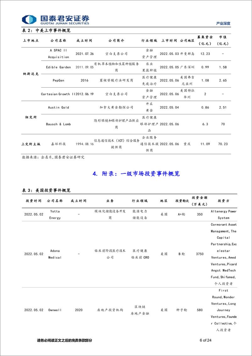 《产业观察02期：思内观外，巨湾技研完成近10亿元A轮融资，加快超级快充锂电池量产-20220510-国泰君安-24页》 - 第7页预览图