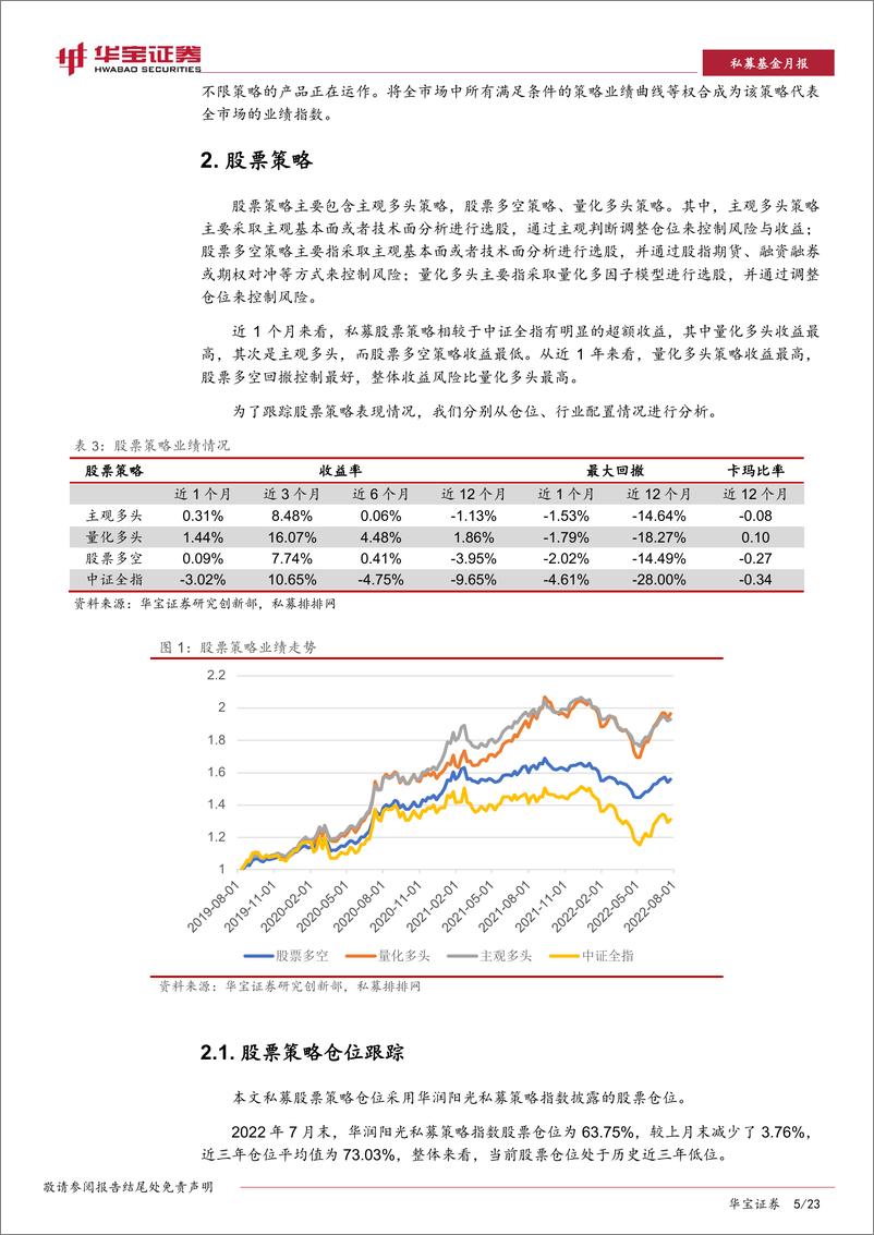 《私募基金策略跟踪评价月报：商品市场进入休整期，关注CTA量化套利策略-20220819-华宝证券-23页》 - 第6页预览图