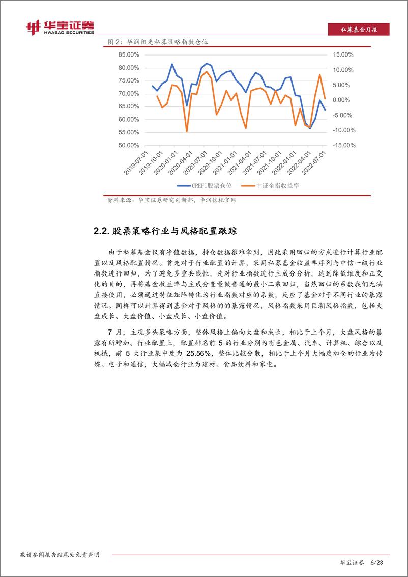 《私募基金策略跟踪评价月报：商品市场进入休整期，关注CTA量化套利策略-20220819-华宝证券-23页》 - 第7页预览图