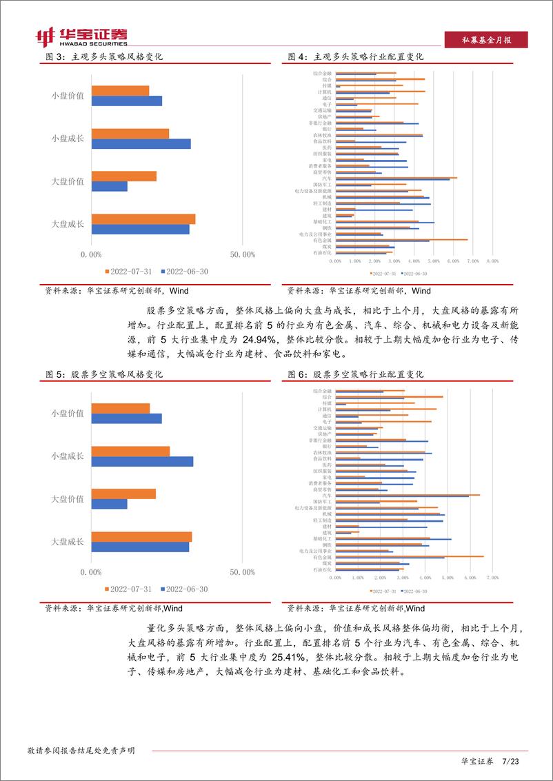 《私募基金策略跟踪评价月报：商品市场进入休整期，关注CTA量化套利策略-20220819-华宝证券-23页》 - 第8页预览图