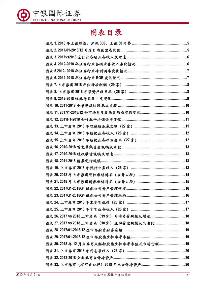 《证券行业2018年年报综述：市场低迷券商业绩见底，苦尽甘来喜迎行业春天-20190421-中银国际证券-36页》 - 第4页预览图