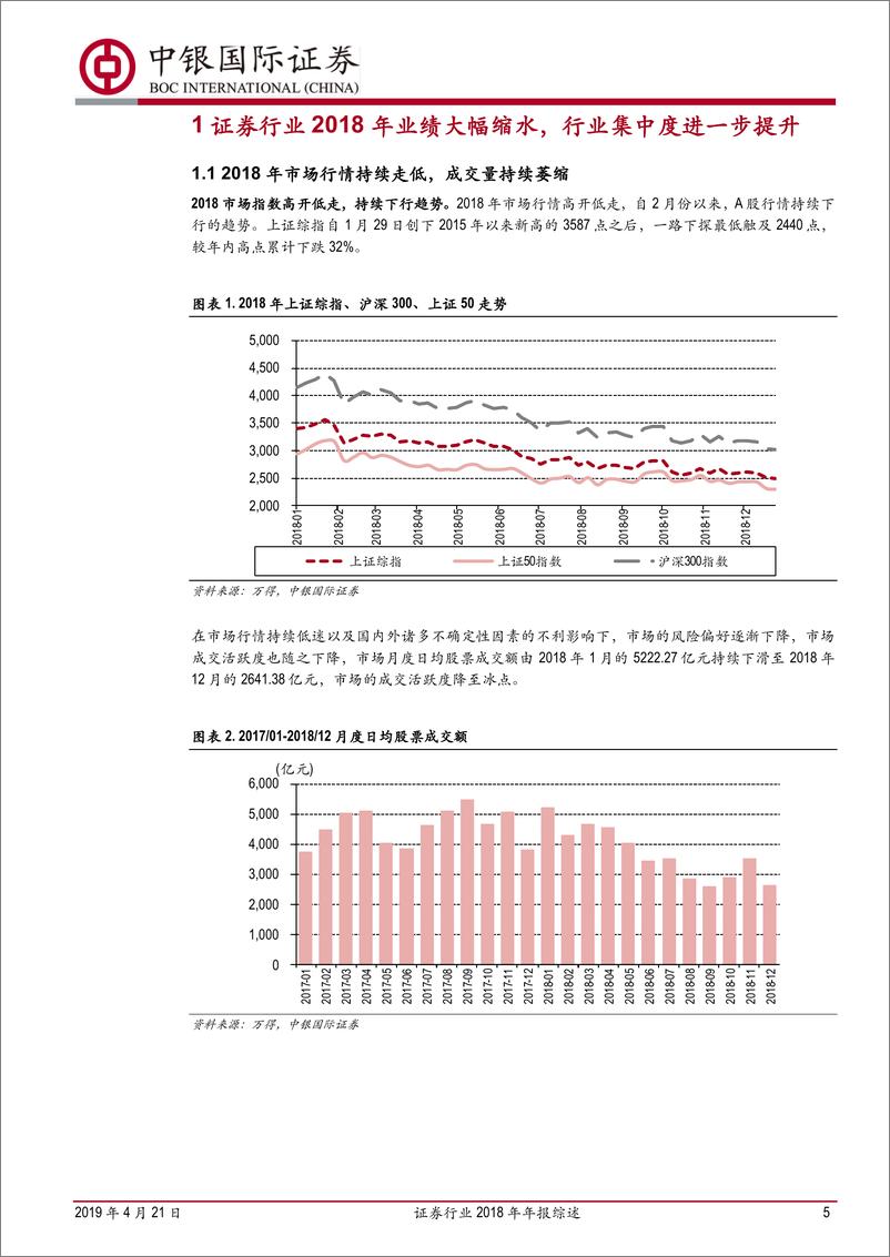 《证券行业2018年年报综述：市场低迷券商业绩见底，苦尽甘来喜迎行业春天-20190421-中银国际证券-36页》 - 第6页预览图