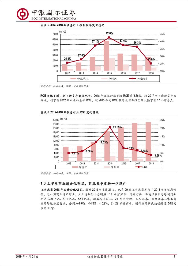 《证券行业2018年年报综述：市场低迷券商业绩见底，苦尽甘来喜迎行业春天-20190421-中银国际证券-36页》 - 第8页预览图