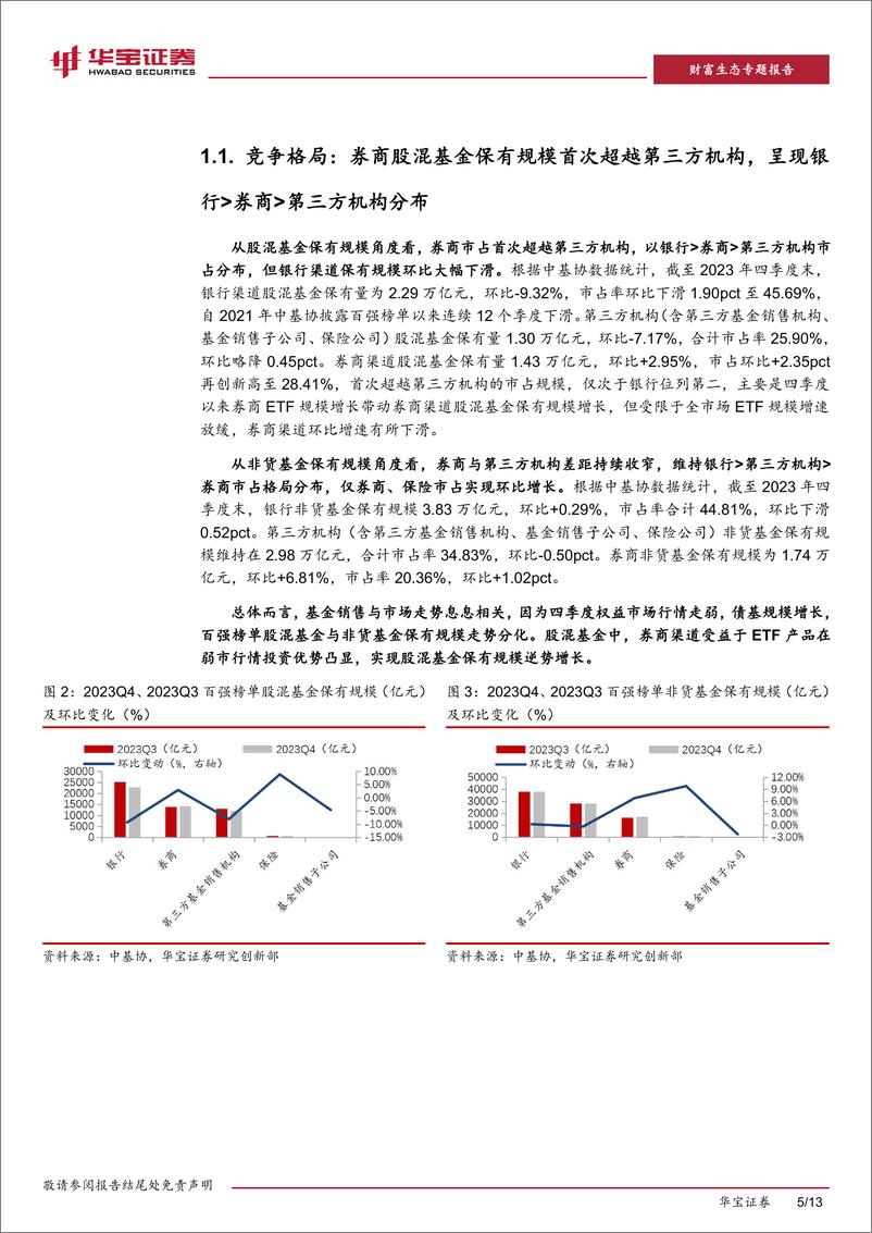 《2023Q4公募基金销售保有规模数据点评：股混、非货规模表现分化，券商借力ETF增长放缓-20240206-华宝证券-13页》 - 第5页预览图