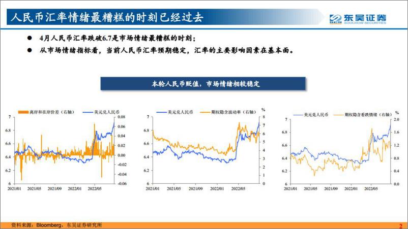 《人民币破7的风险有多大？兼论汇率分析的框架-20220907-东吴证券-22页》 - 第4页预览图