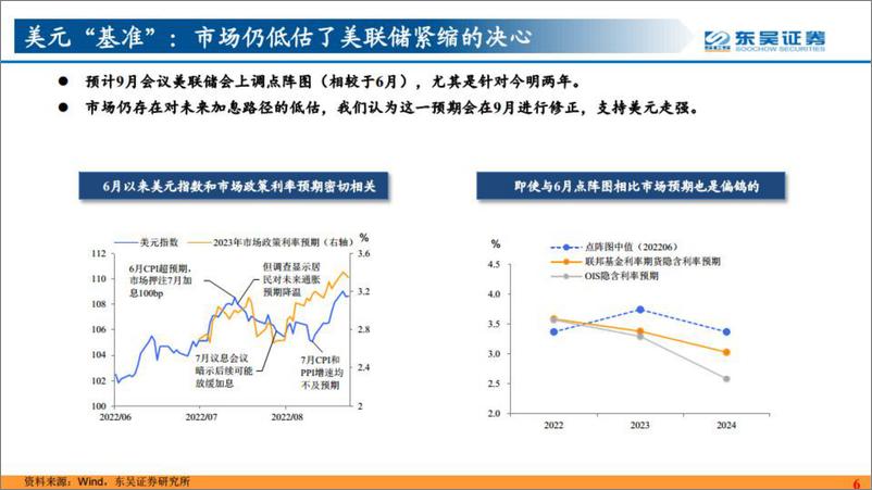 《人民币破7的风险有多大？兼论汇率分析的框架-20220907-东吴证券-22页》 - 第8页预览图