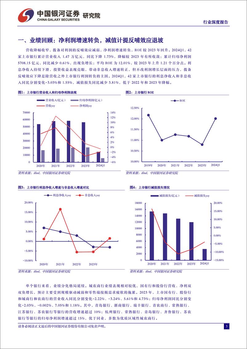 《银行业2024年上市银行一季报业绩解读：利润增速转负，负债成本优化成效显现-240520-银河证券-21页》 - 第3页预览图