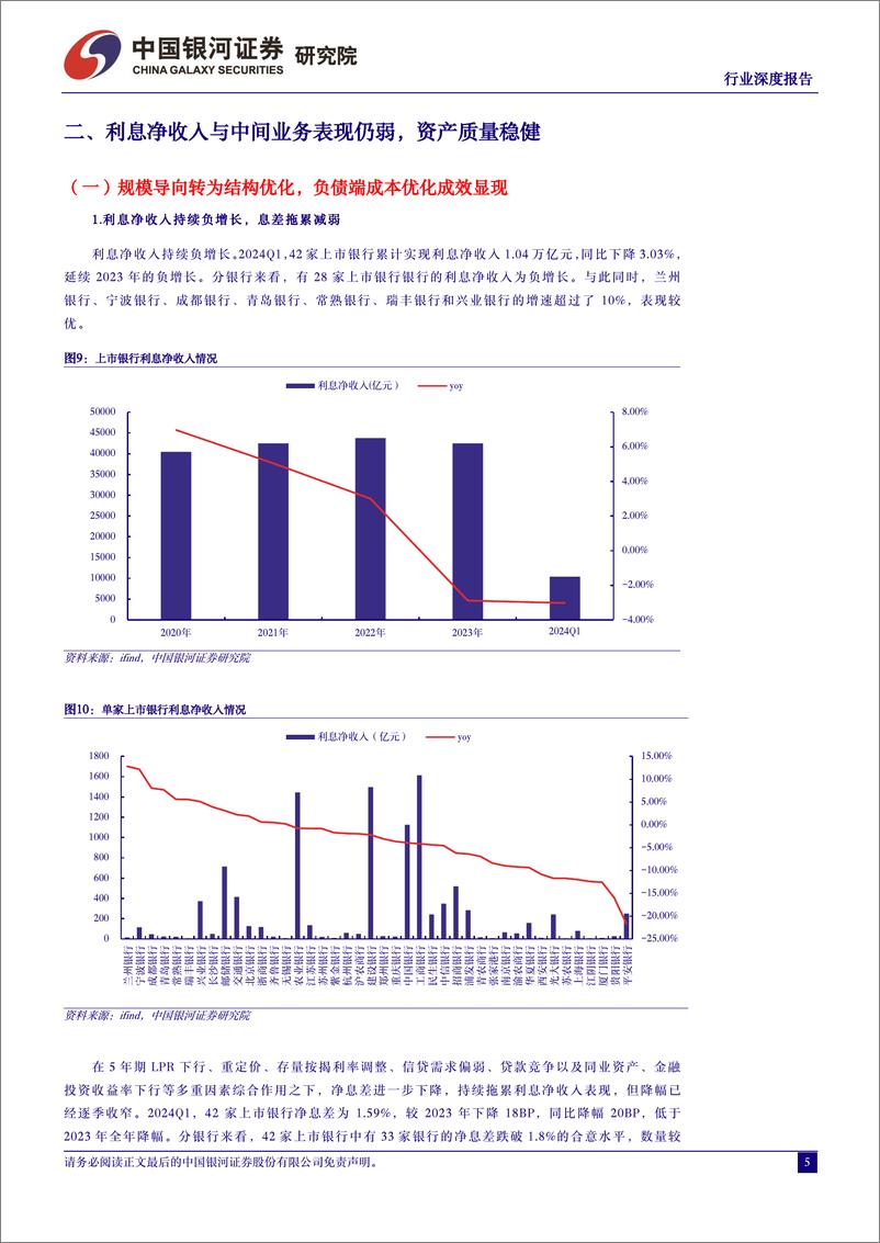 《银行业2024年上市银行一季报业绩解读：利润增速转负，负债成本优化成效显现-240520-银河证券-21页》 - 第5页预览图