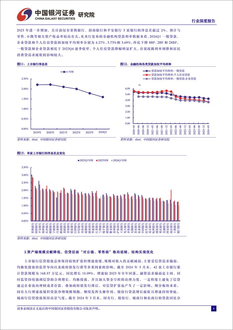 《银行业2024年上市银行一季报业绩解读：利润增速转负，负债成本优化成效显现-240520-银河证券-21页》 - 第6页预览图