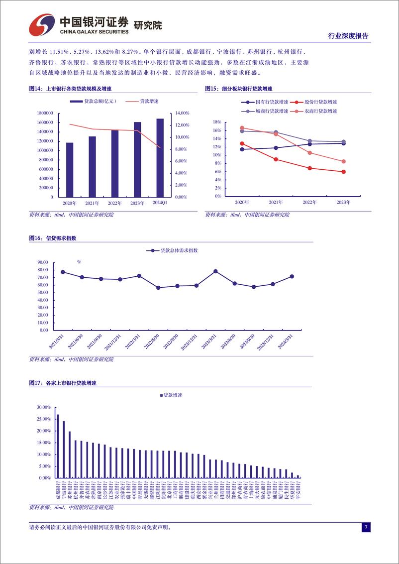 《银行业2024年上市银行一季报业绩解读：利润增速转负，负债成本优化成效显现-240520-银河证券-21页》 - 第7页预览图