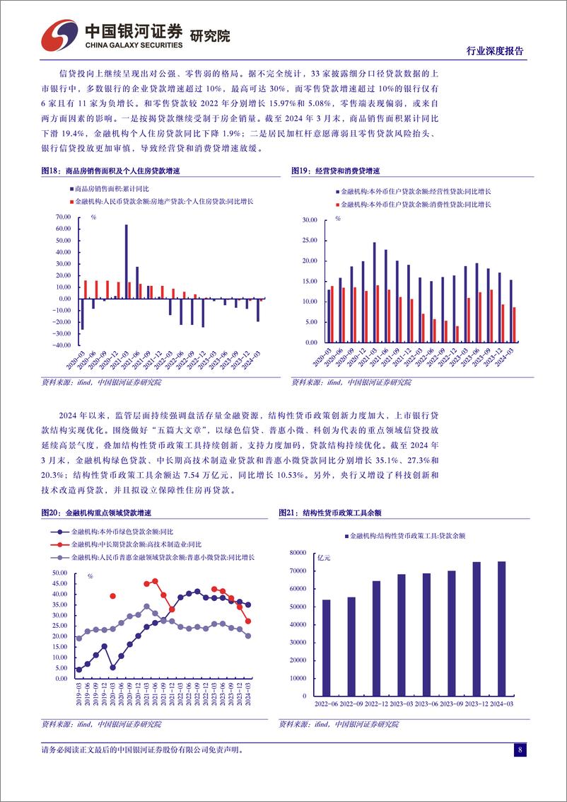 《银行业2024年上市银行一季报业绩解读：利润增速转负，负债成本优化成效显现-240520-银河证券-21页》 - 第8页预览图