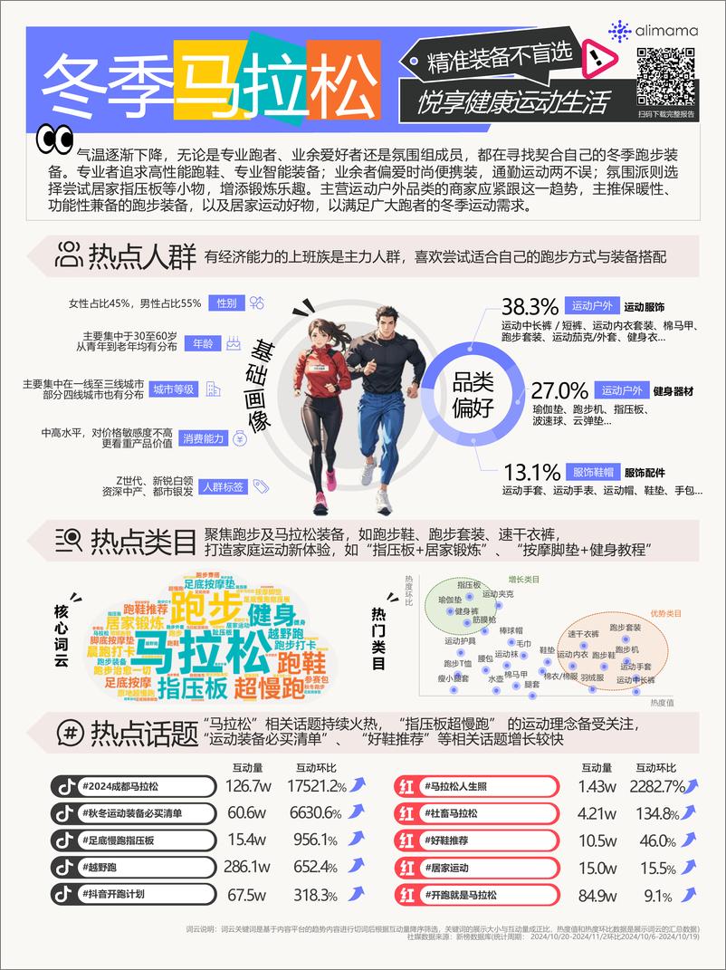 《阿里妈妈热点指南VOL.22-10页》 - 第4页预览图