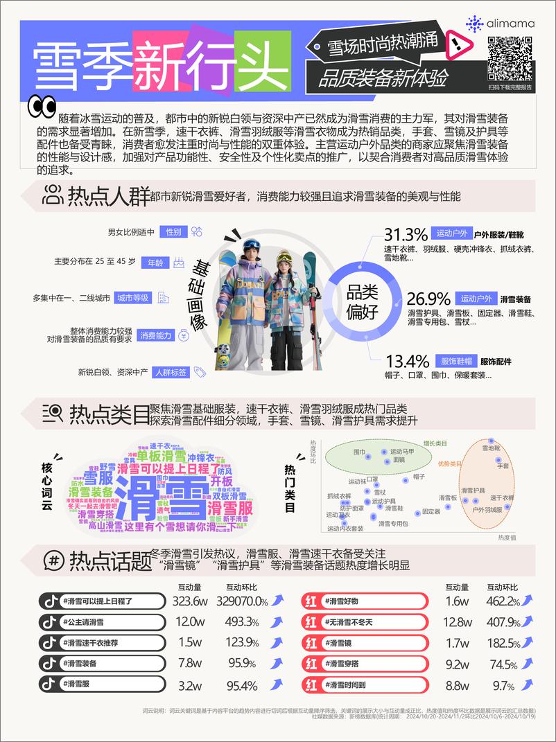 《阿里妈妈热点指南VOL.22-10页》 - 第6页预览图