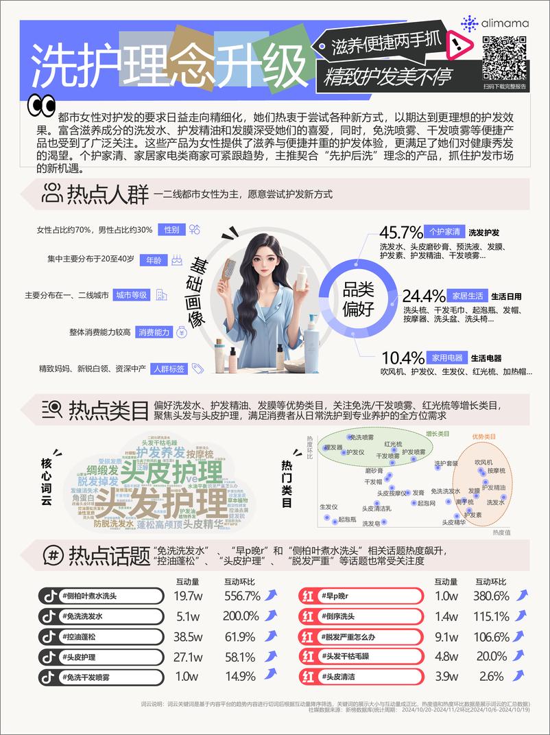 《阿里妈妈热点指南VOL.22-10页》 - 第8页预览图