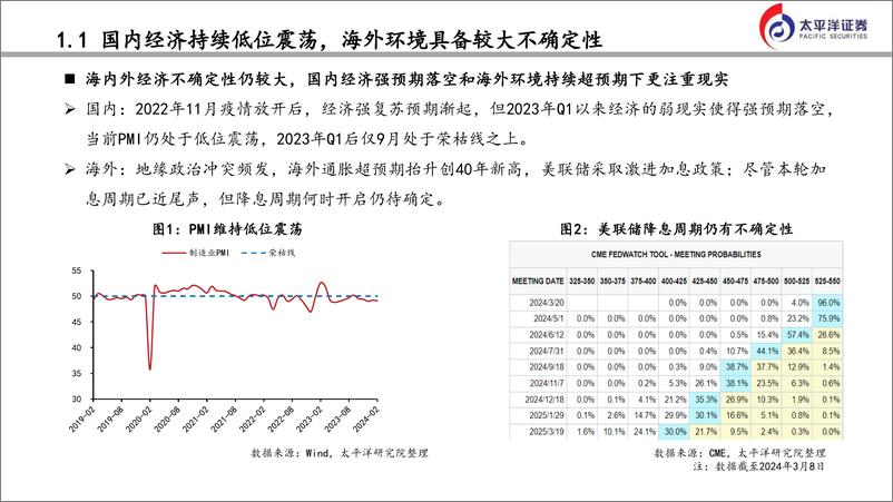 《金融行业如何把握红利投资机会？-240311-太平洋证券-38页》 - 第4页预览图