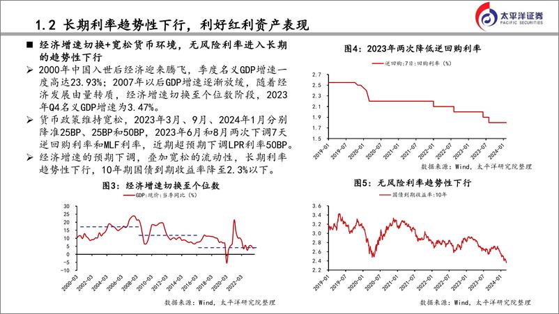 《金融行业如何把握红利投资机会？-240311-太平洋证券-38页》 - 第5页预览图