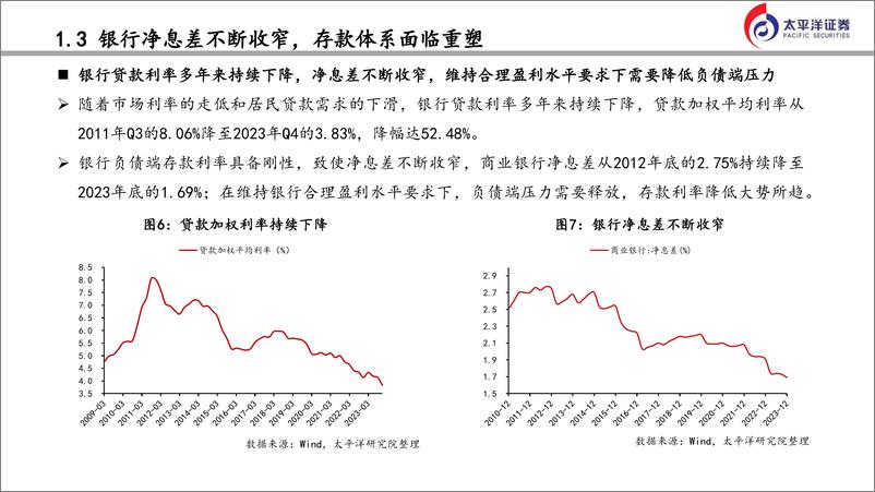 《金融行业如何把握红利投资机会？-240311-太平洋证券-38页》 - 第6页预览图