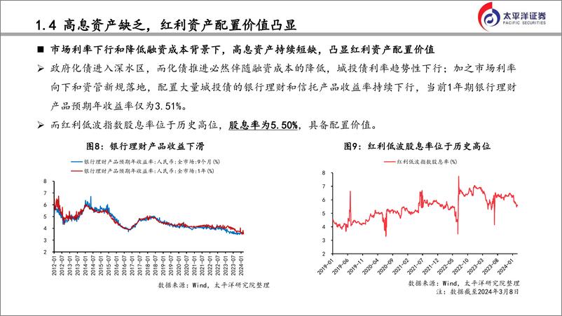 《金融行业如何把握红利投资机会？-240311-太平洋证券-38页》 - 第7页预览图