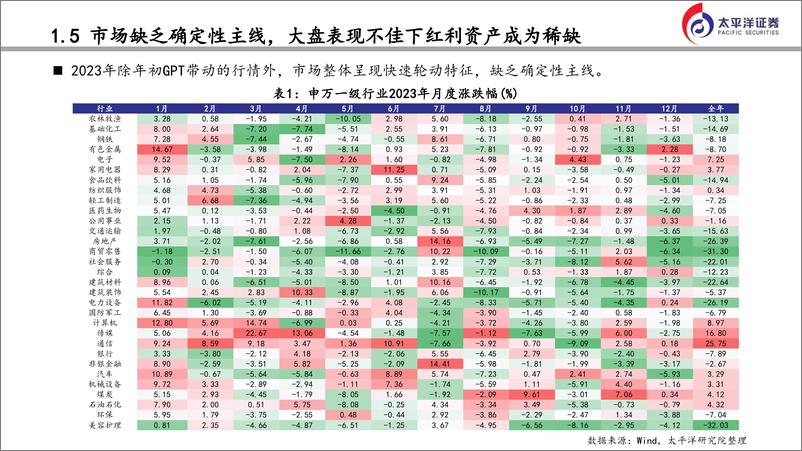 《金融行业如何把握红利投资机会？-240311-太平洋证券-38页》 - 第8页预览图