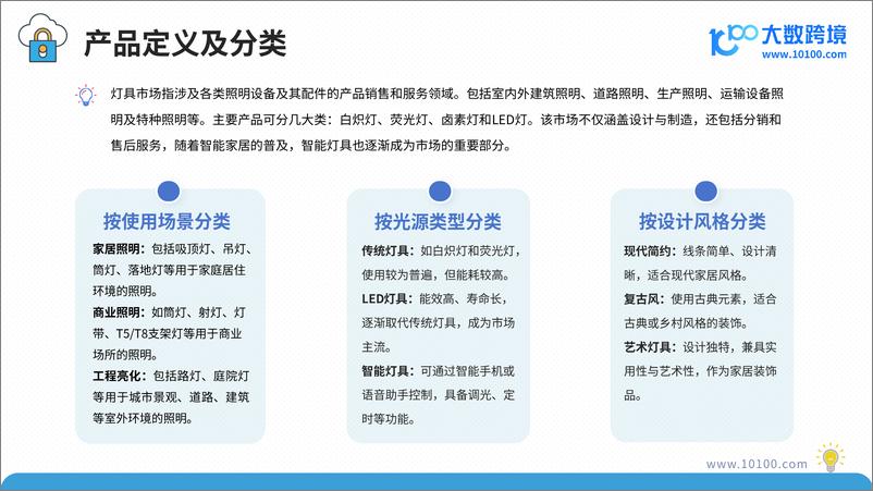 《大数跨境_2025年全球灯具市场洞察报告》 - 第5页预览图