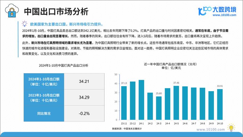 《大数跨境_2025年全球灯具市场洞察报告》 - 第8页预览图