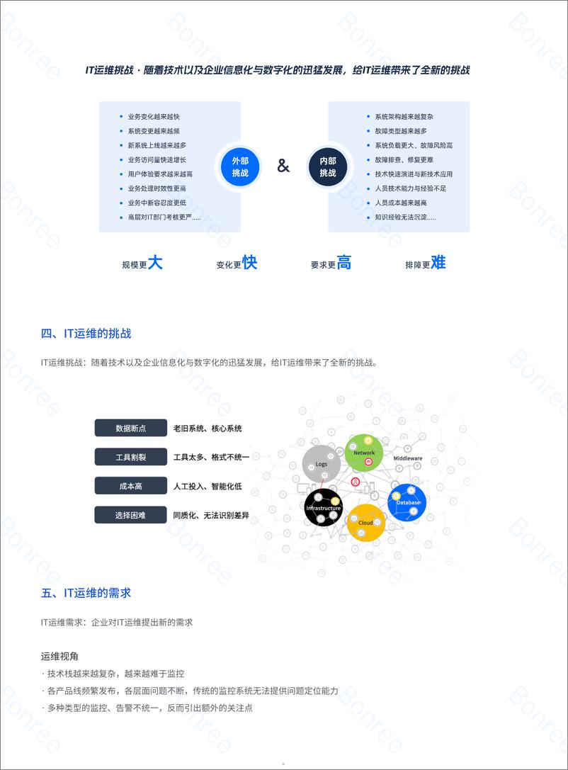 《2024企业IT数字化运维管理白皮书-博容数据-1》 - 第5页预览图