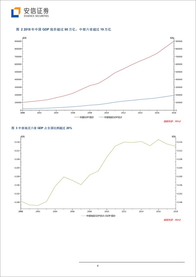 《中部地区崛起事关改革开放和现代化建设全局-20190506-安信证券-20页》 - 第5页预览图