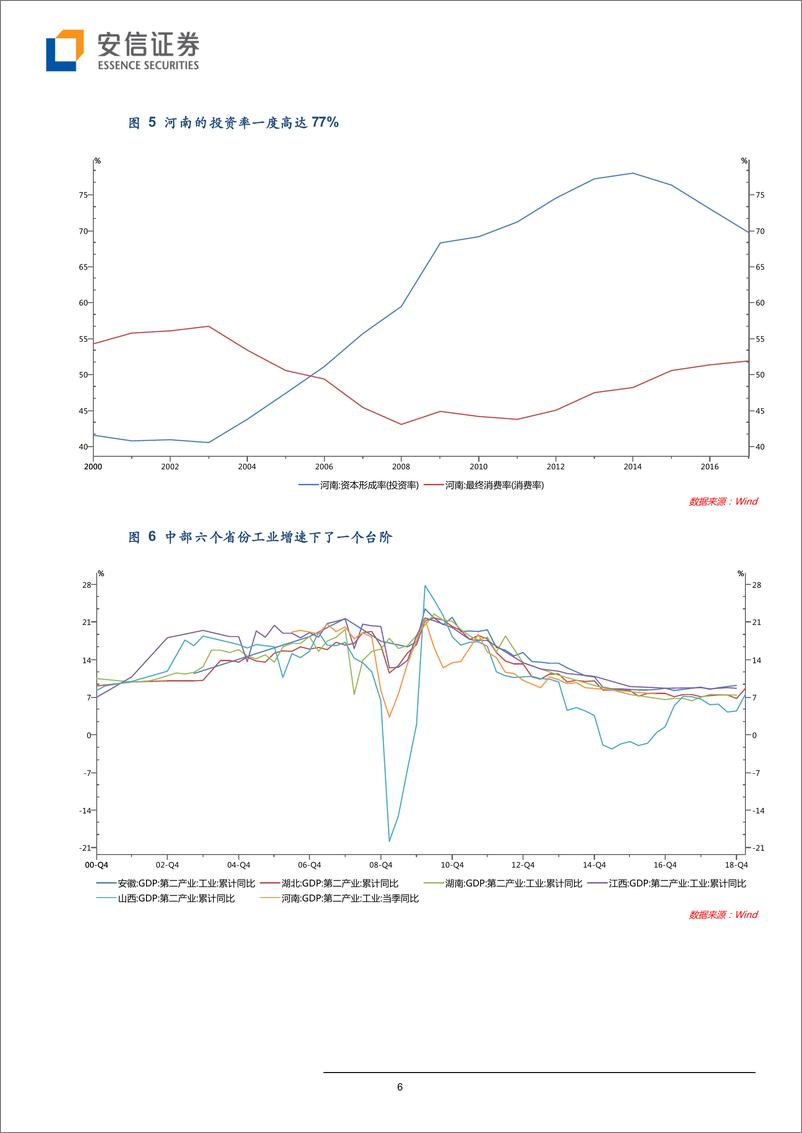 《中部地区崛起事关改革开放和现代化建设全局-20190506-安信证券-20页》 - 第7页预览图