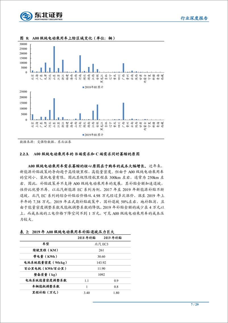 《汽车新能源行业专题研究系列（一）：新能源乘用车终端需求研究20190923-东北证券-29页》 - 第8页预览图