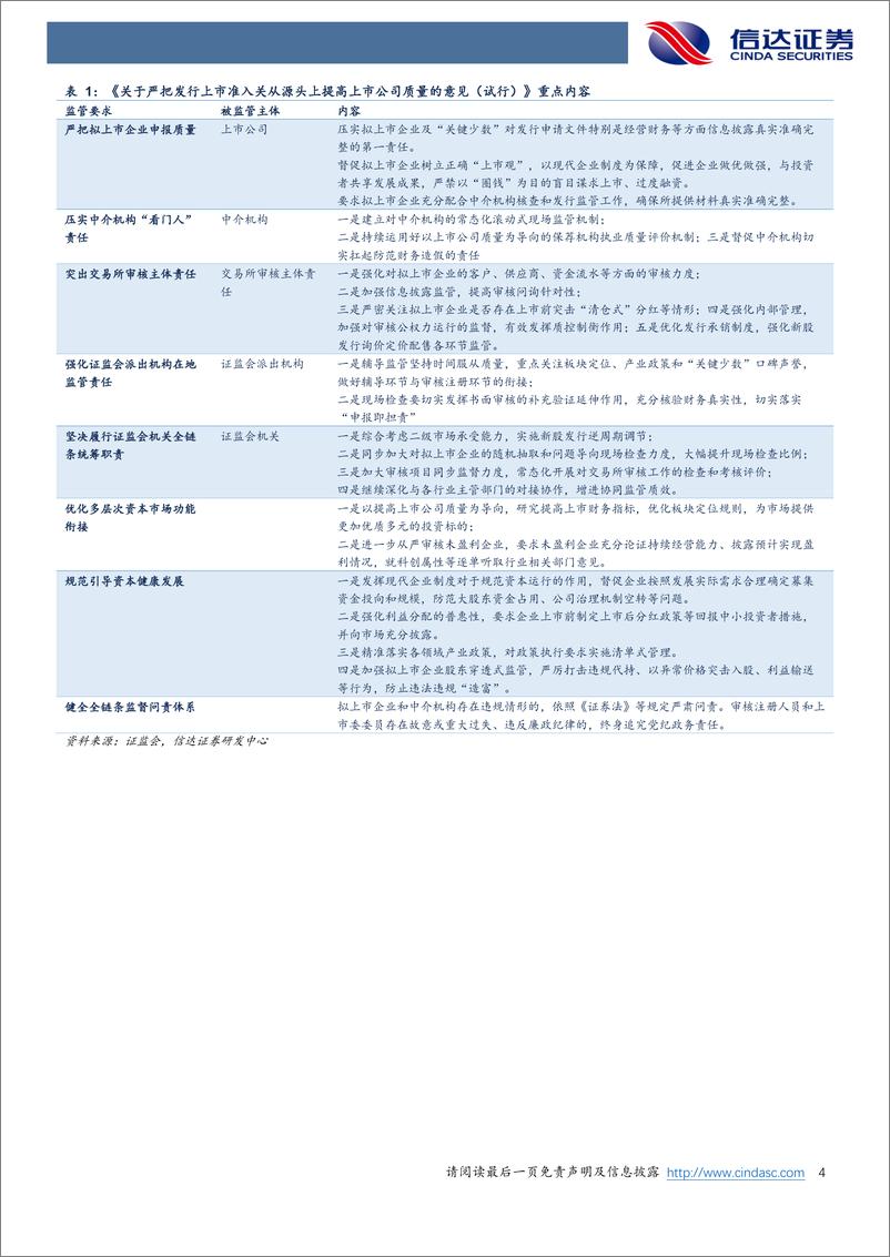 《非银金融行业：直面问题综合施策，促进资本市场高质量发展-240317-信达证券-10页》 - 第4页预览图