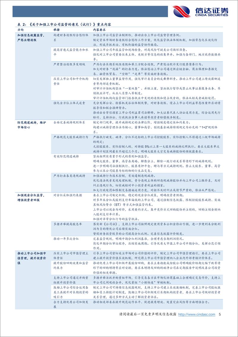 《非银金融行业：直面问题综合施策，促进资本市场高质量发展-240317-信达证券-10页》 - 第5页预览图