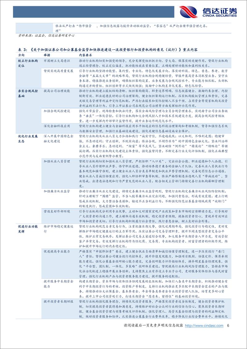 《非银金融行业：直面问题综合施策，促进资本市场高质量发展-240317-信达证券-10页》 - 第6页预览图