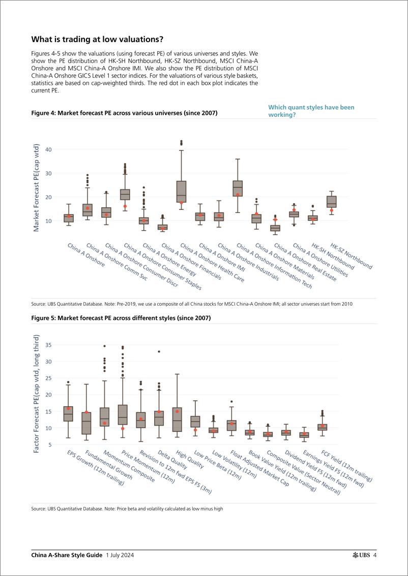 《UBS Equities-China A-Share Style Guide _Another good month for quant fact...-108939541》 - 第4页预览图