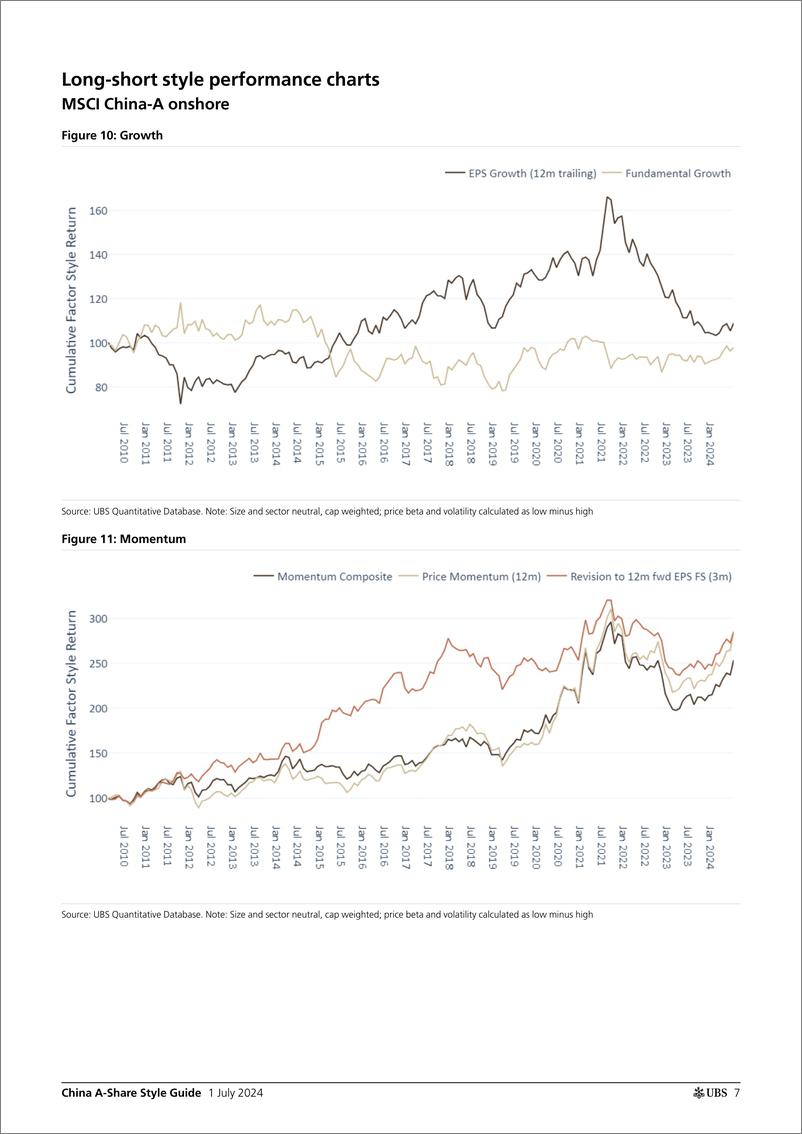 《UBS Equities-China A-Share Style Guide _Another good month for quant fact...-108939541》 - 第7页预览图