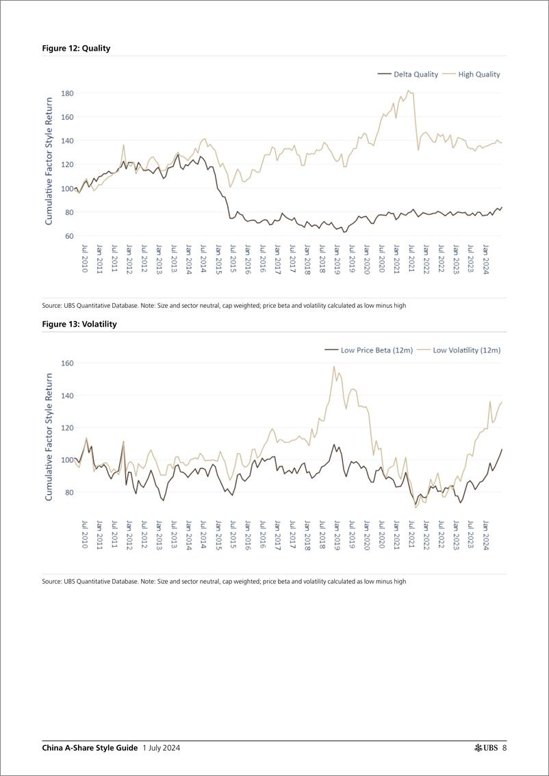 《UBS Equities-China A-Share Style Guide _Another good month for quant fact...-108939541》 - 第8页预览图