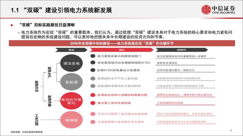 《电力设备及新能源行业：稳增长背景下的新基建投资，推动新时代的电源电网新基建-20220512-中信证券-28页》 - 第6页预览图