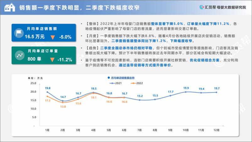 《2022上半年中国母婴实体店消费数据分析报告-汇员帮》 - 第6页预览图