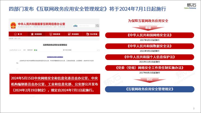 炼石网络：图解四部门《互联网政务应用安全管理规定》V1.0.0（2024） - 第2页预览图