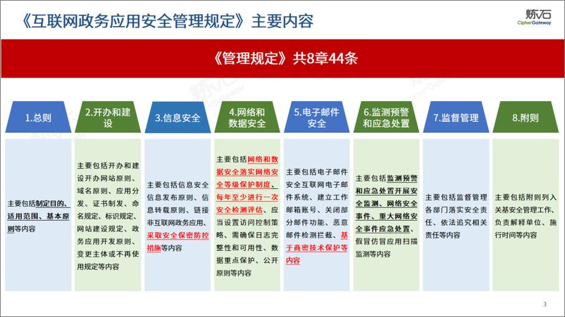 炼石网络：图解四部门《互联网政务应用安全管理规定》V1.0.0（2024） - 第3页预览图