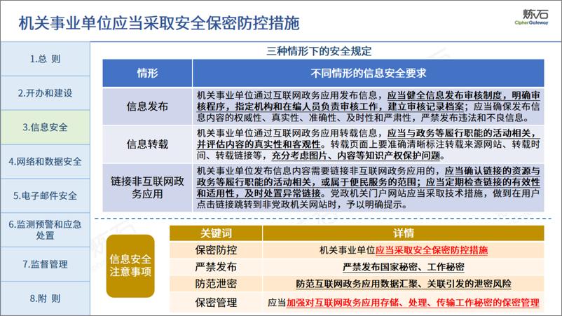 炼石网络：图解四部门《互联网政务应用安全管理规定》V1.0.0（2024） - 第7页预览图