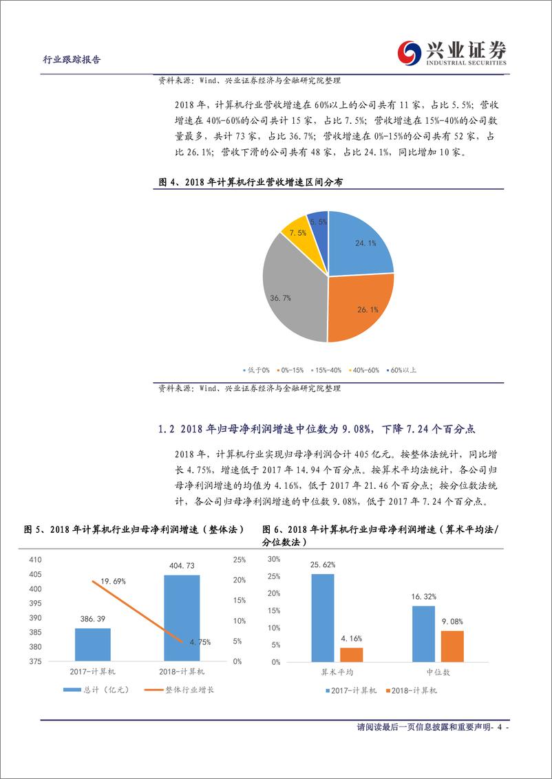 《计算机行业：财报总结，业绩初现企稳苗头，趋势仍待验证-20190506-兴业证券-14页》 - 第5页预览图