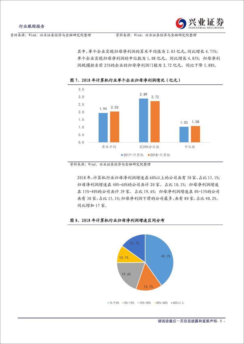 《计算机行业：财报总结，业绩初现企稳苗头，趋势仍待验证-20190506-兴业证券-14页》 - 第6页预览图