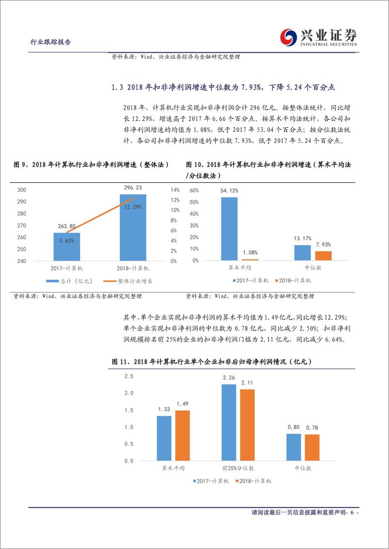 《计算机行业：财报总结，业绩初现企稳苗头，趋势仍待验证-20190506-兴业证券-14页》 - 第7页预览图