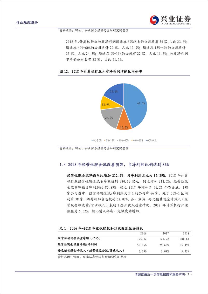 《计算机行业：财报总结，业绩初现企稳苗头，趋势仍待验证-20190506-兴业证券-14页》 - 第8页预览图