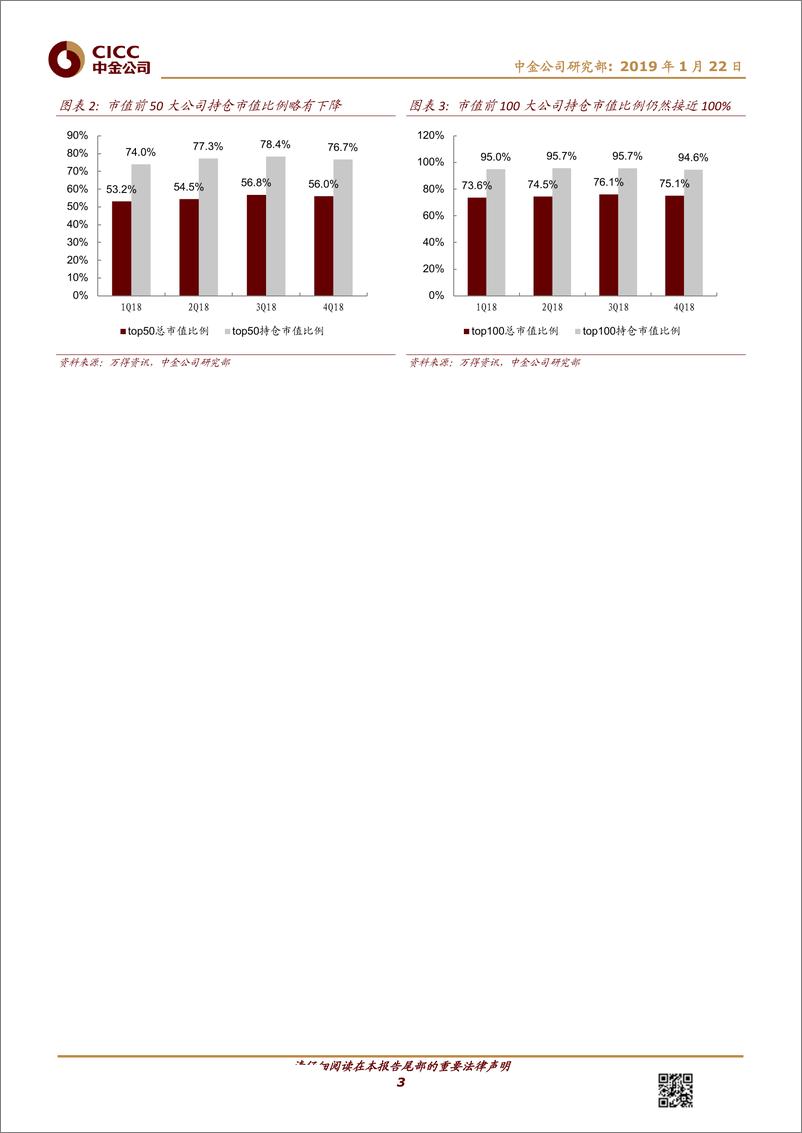 《软件及服务、技术硬件及设备行业：计算机4Q18基金持仓，中小市值公司集中度上升，热点板块轮动-20190122-中金公司-11页》 - 第4页预览图