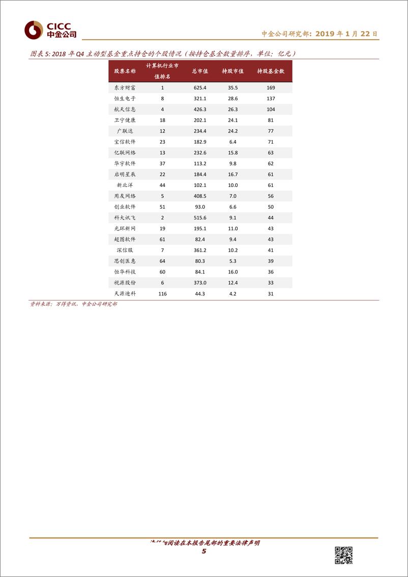 《软件及服务、技术硬件及设备行业：计算机4Q18基金持仓，中小市值公司集中度上升，热点板块轮动-20190122-中金公司-11页》 - 第6页预览图